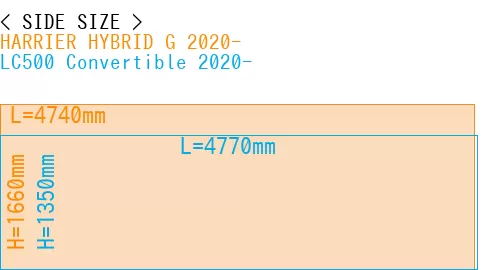 #HARRIER HYBRID G 2020- + LC500 Convertible 2020-
